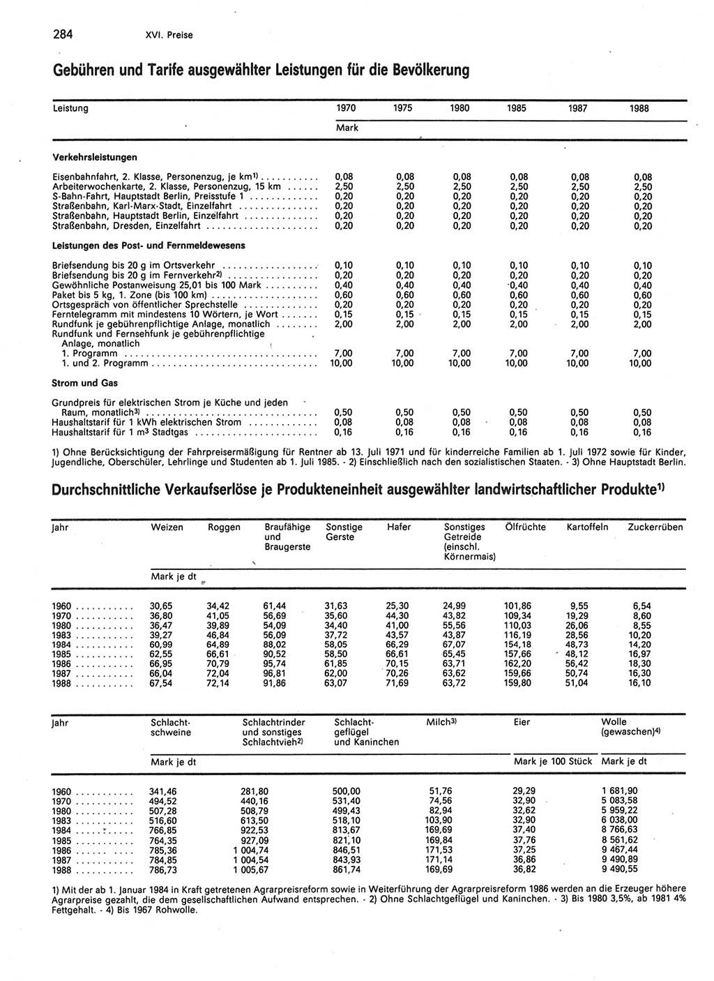 Statistisches Jahrbuch der Deutschen Demokratischen Republik (DDR) 1989, Seite 284 (Stat. Jb. DDR 1989, S. 284)