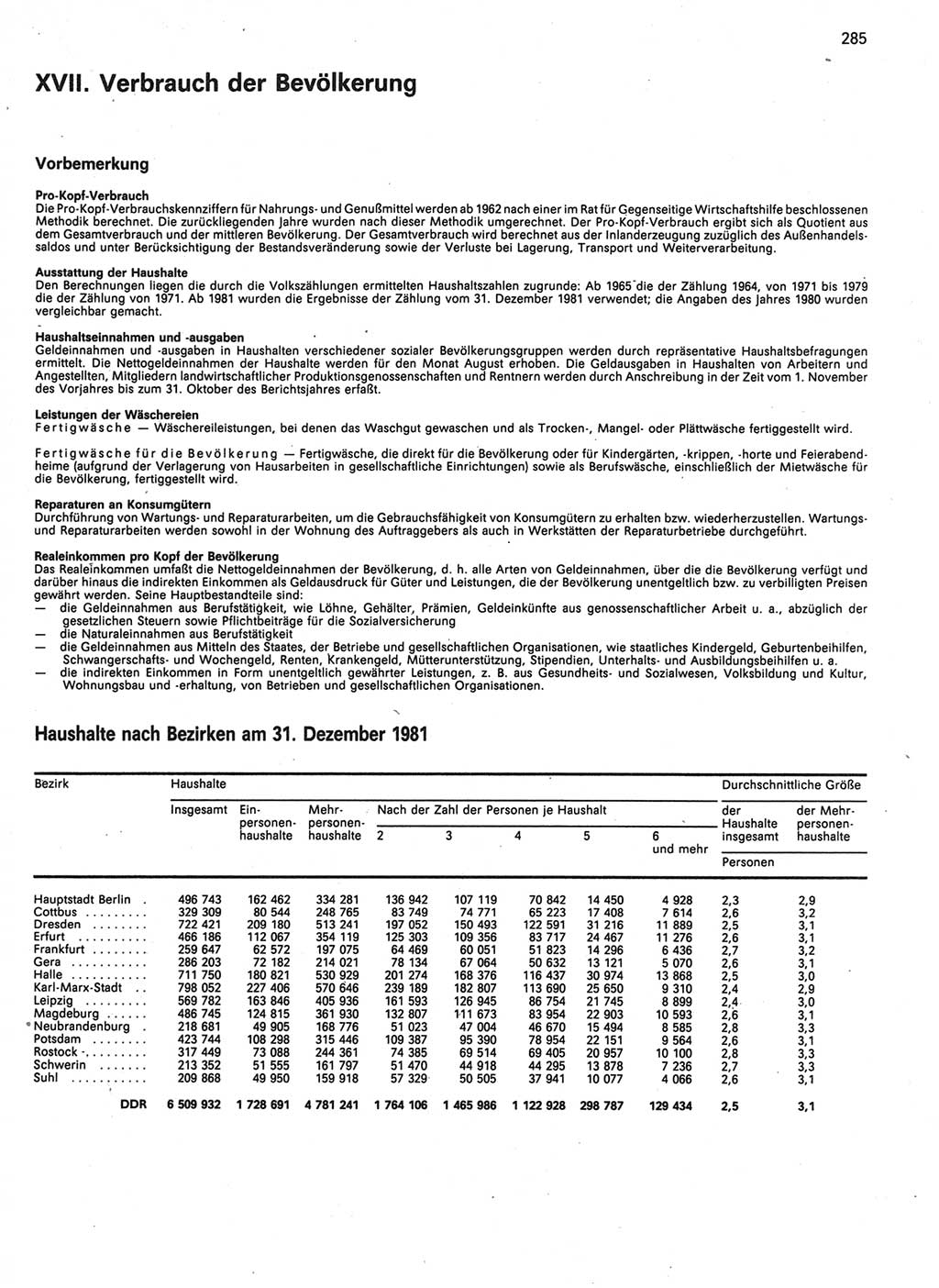 Statistisches Jahrbuch der Deutschen Demokratischen Republik (DDR) 1989, Seite 285 (Stat. Jb. DDR 1989, S. 285)