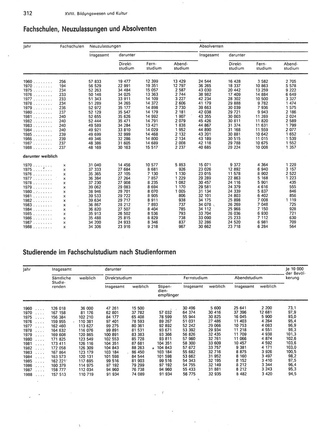 Statistisches Jahrbuch der Deutschen Demokratischen Republik (DDR) 1989, Seite 312 (Stat. Jb. DDR 1989, S. 312)