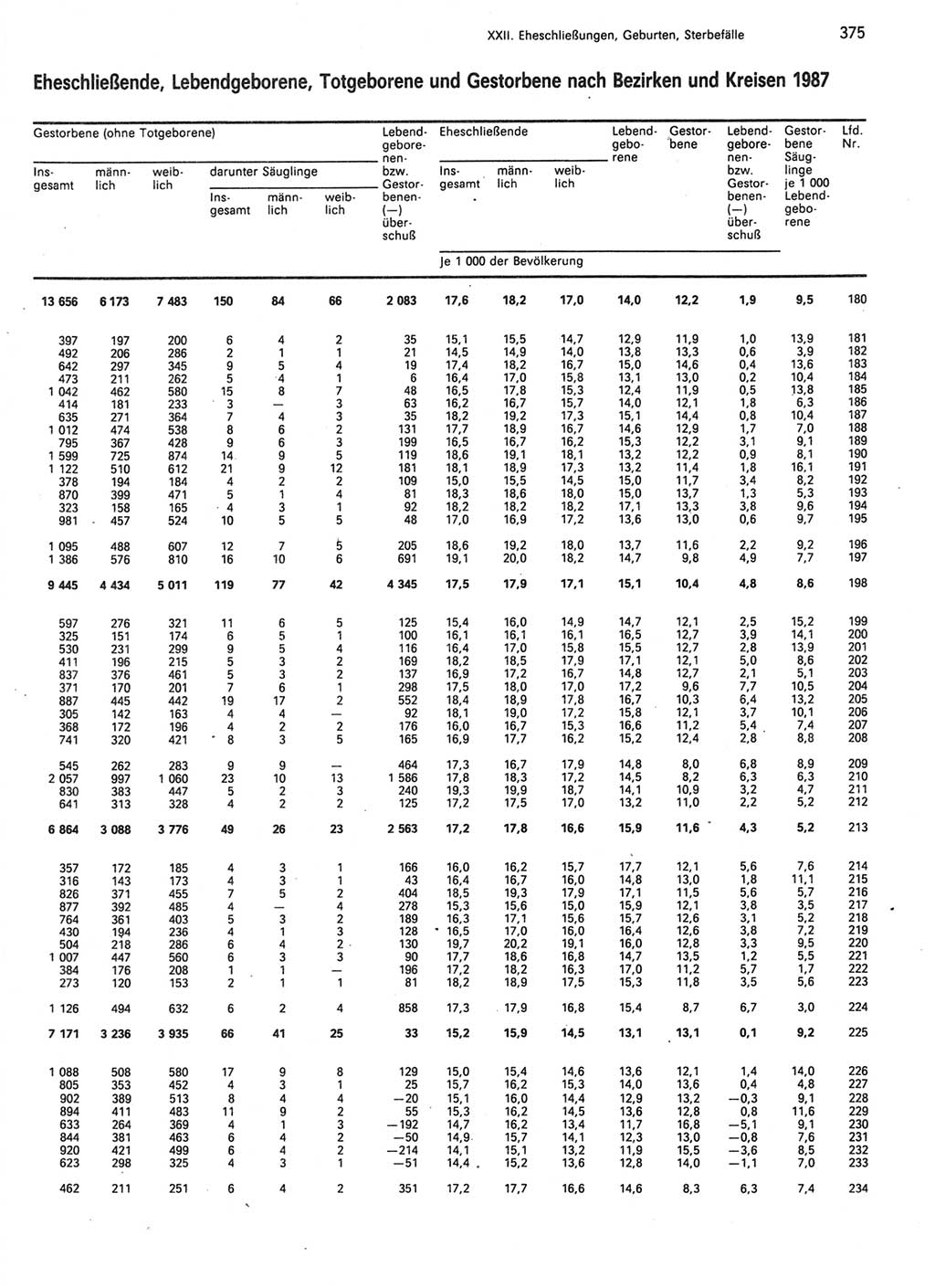 Statistisches Jahrbuch der Deutschen Demokratischen Republik (DDR) 1989, Seite 375 (Stat. Jb. DDR 1989, S. 375)