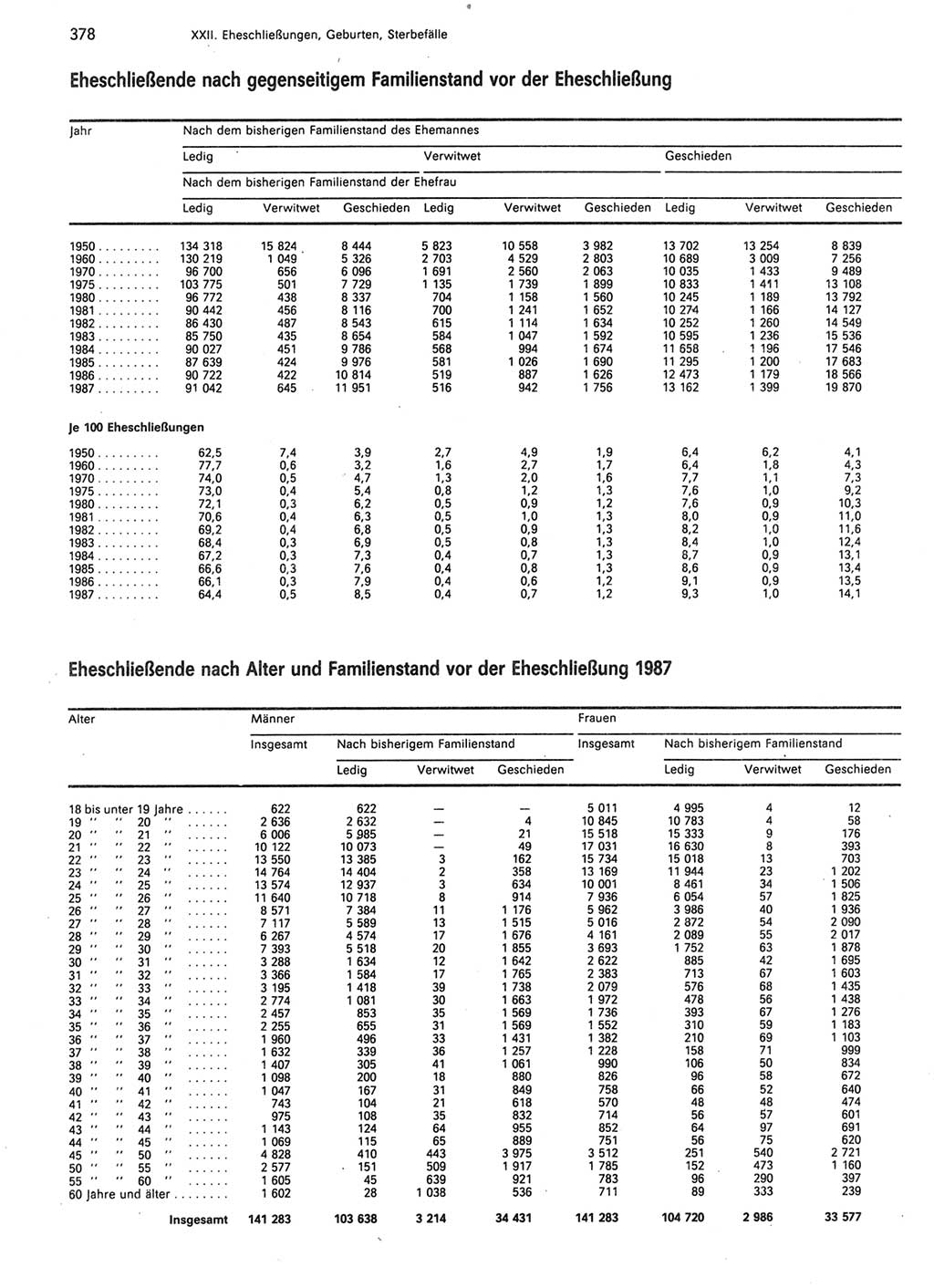 Statistisches Jahrbuch der Deutschen Demokratischen Republik (DDR) 1989, Seite 378 (Stat. Jb. DDR 1989, S. 378)