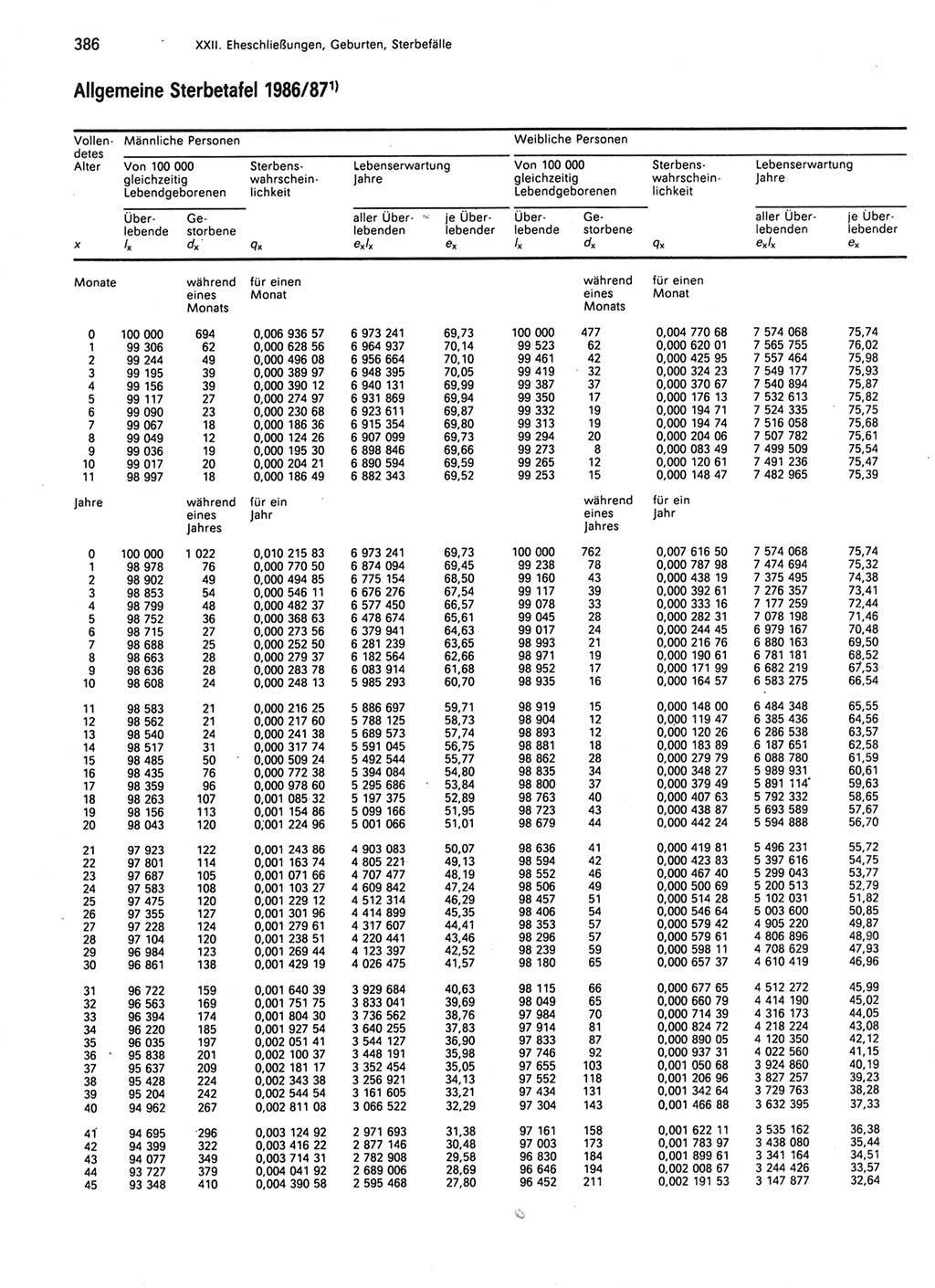 Statistisches Jahrbuch der Deutschen Demokratischen Republik (DDR) 1989, Seite 386 (Stat. Jb. DDR 1989, S. 386)