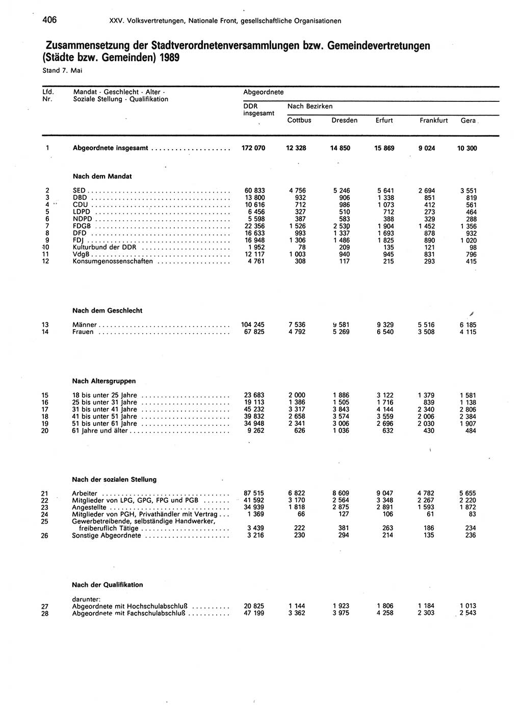 Statistisches Jahrbuch der Deutschen Demokratischen Republik (DDR) 1989, Seite 406 (Stat. Jb. DDR 1989, S. 406)