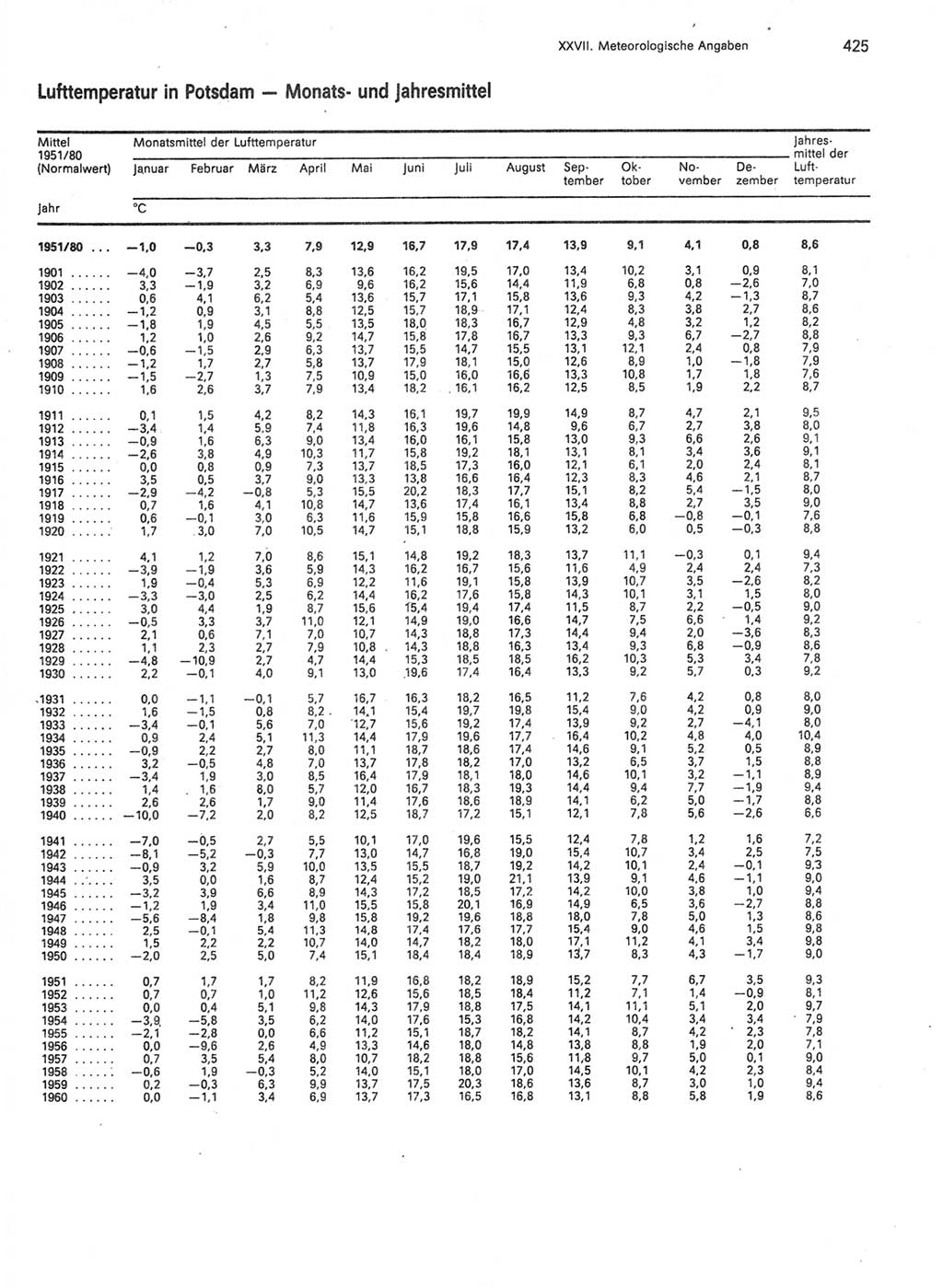 Statistisches Jahrbuch der Deutschen Demokratischen Republik (DDR) 1989, Seite 425 (Stat. Jb. DDR 1989, S. 425)