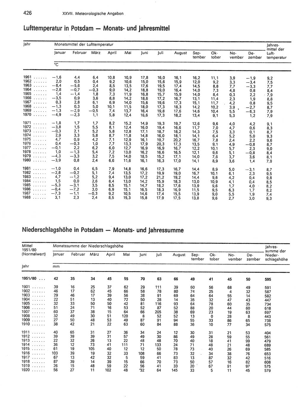 Statistisches Jahrbuch der Deutschen Demokratischen Republik (DDR) 1989, Seite 426 (Stat. Jb. DDR 1989, S. 426)