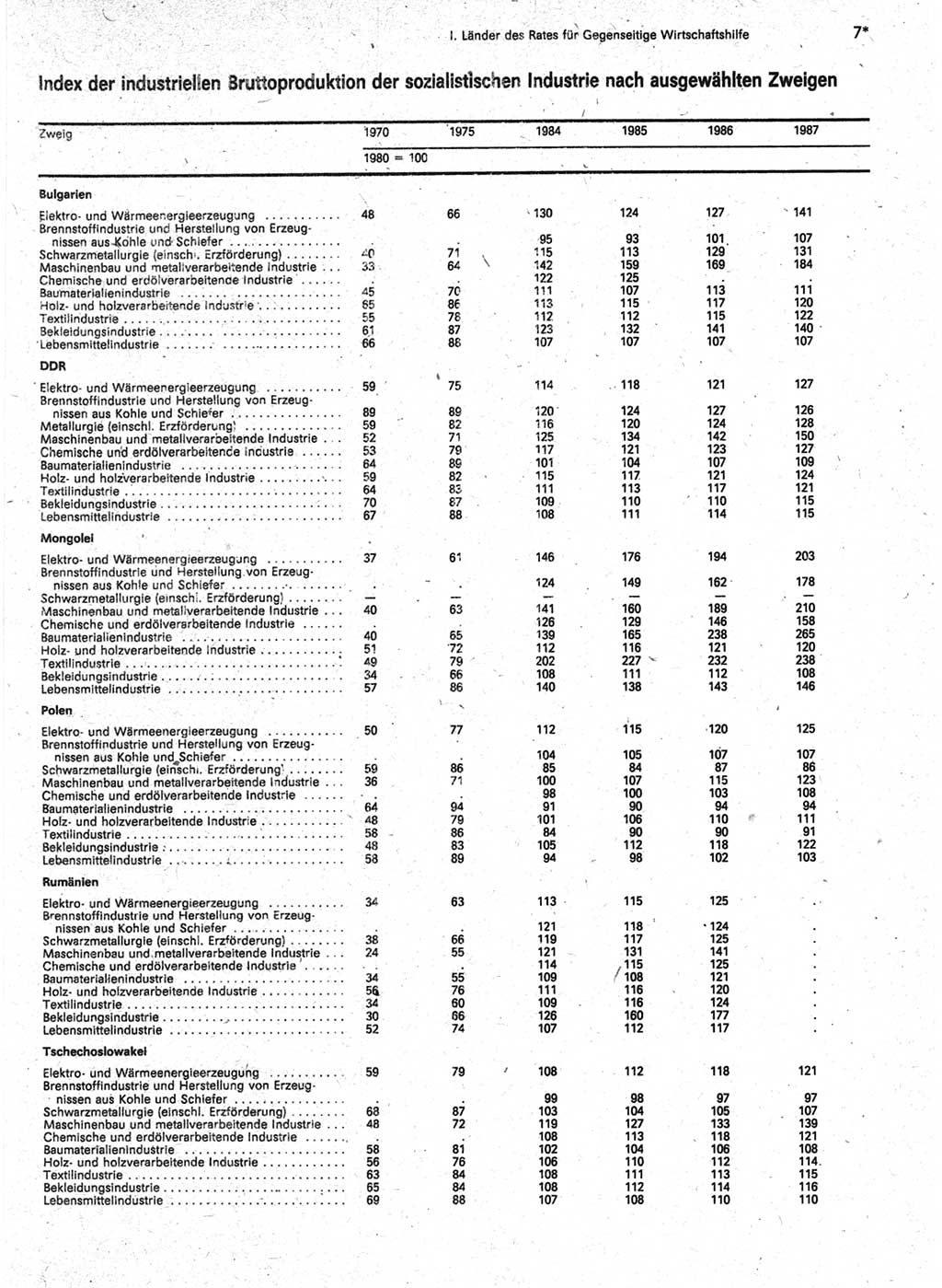 Statistisches Jahrbuch der Deutschen Demokratischen Republik (DDR) 1989, Seite 7 (Stat. Jb. DDR 1989, S. 7)