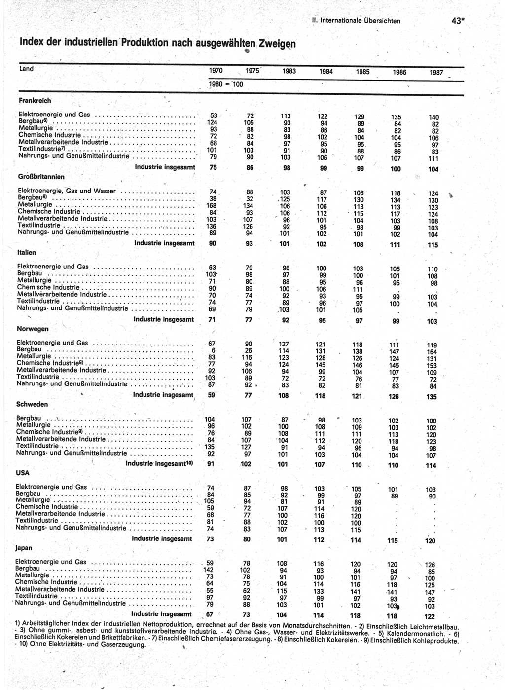 Statistisches Jahrbuch der Deutschen Demokratischen Republik (DDR) 1989, Seite 43 (Stat. Jb. DDR 1989, S. 43)