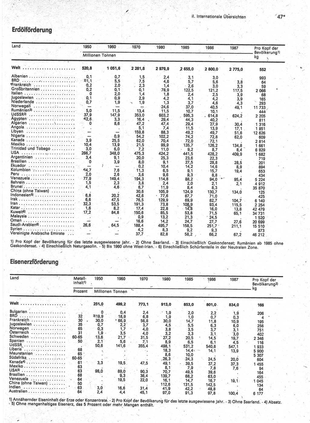 Statistisches Jahrbuch der Deutschen Demokratischen Republik (DDR) 1989, Seite 47 (Stat. Jb. DDR 1989, S. 47)