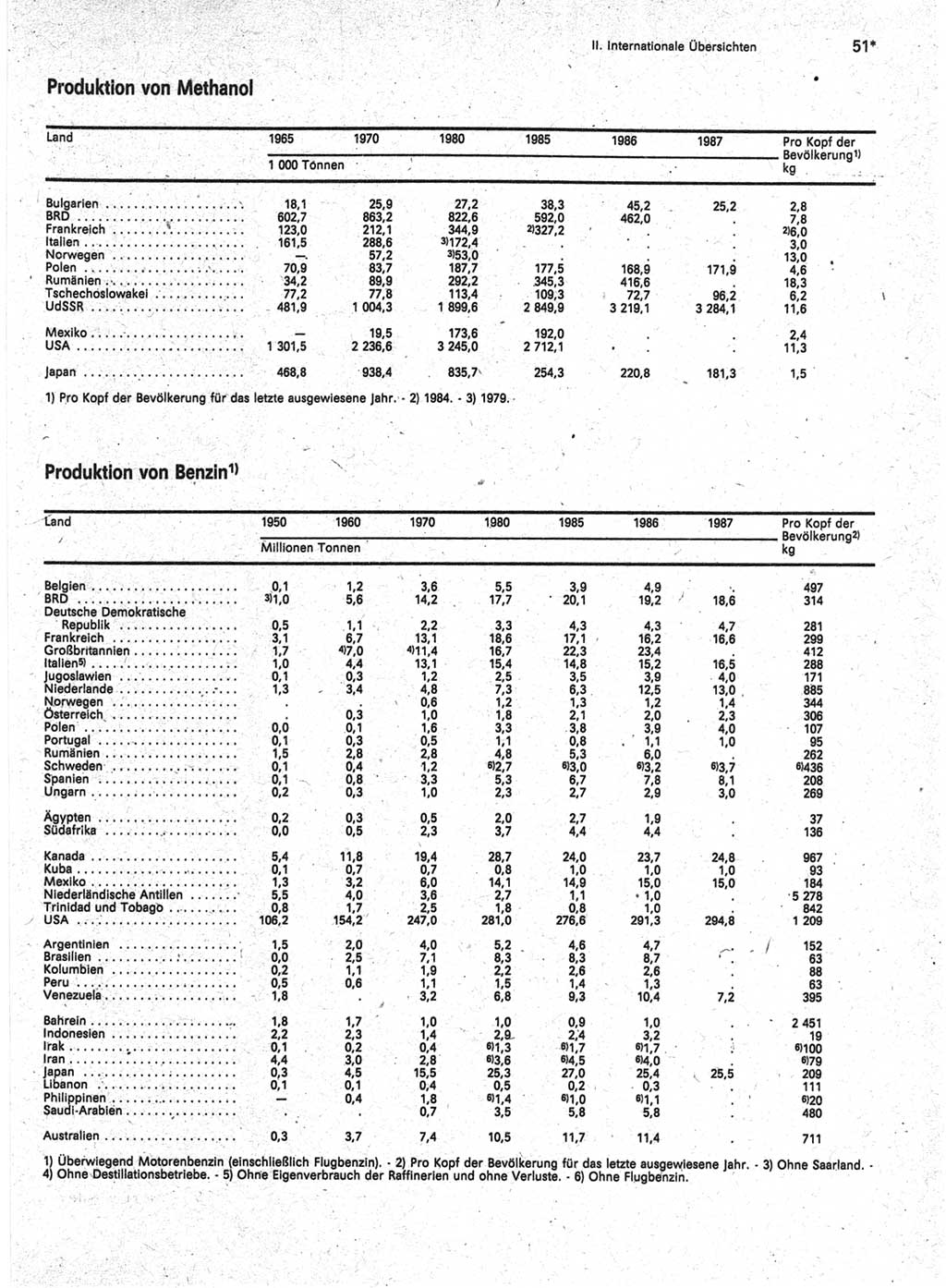 Statistisches Jahrbuch der Deutschen Demokratischen Republik (DDR) 1989, Seite 51 (Stat. Jb. DDR 1989, S. 51)