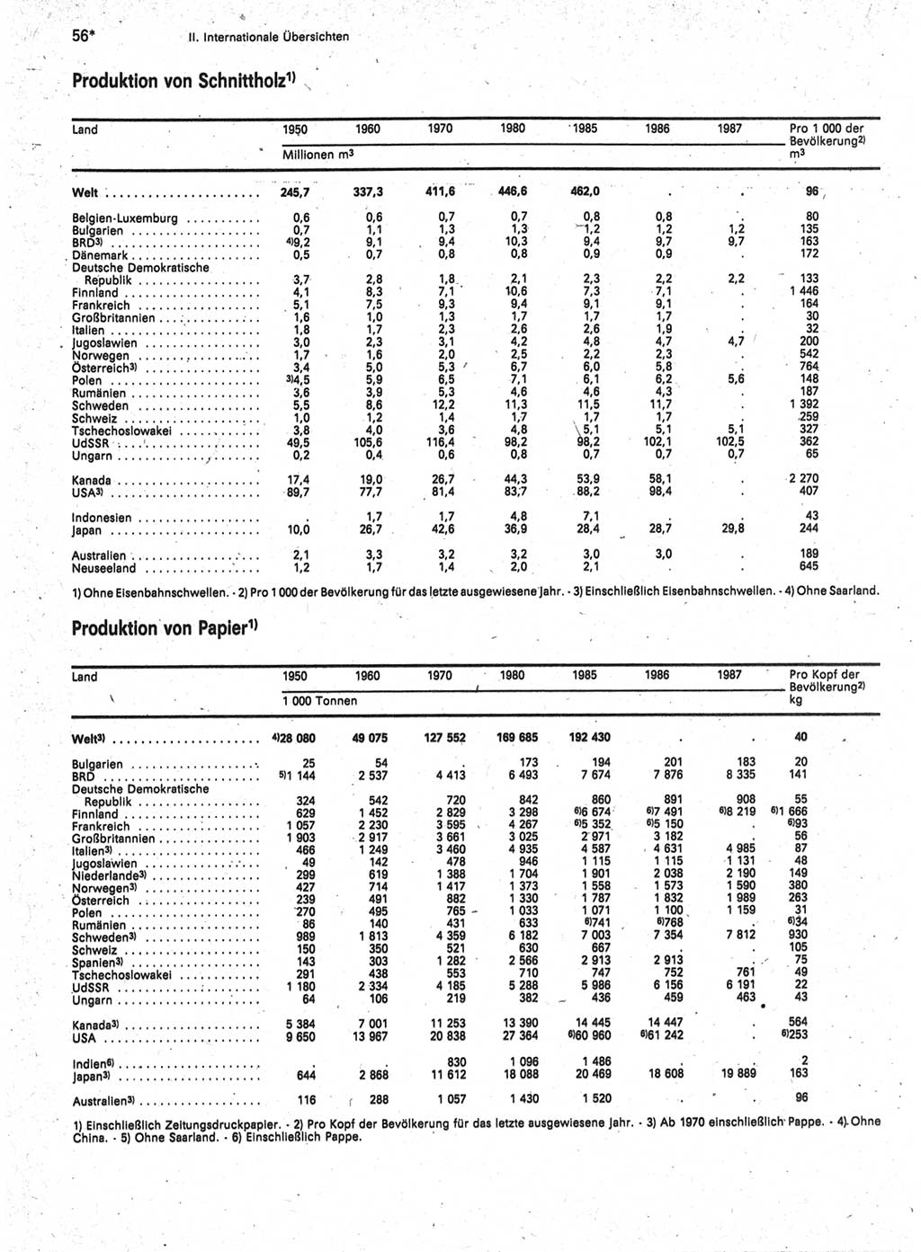 Statistisches Jahrbuch der Deutschen Demokratischen Republik (DDR) 1989, Seite 56 (Stat. Jb. DDR 1989, S. 56)