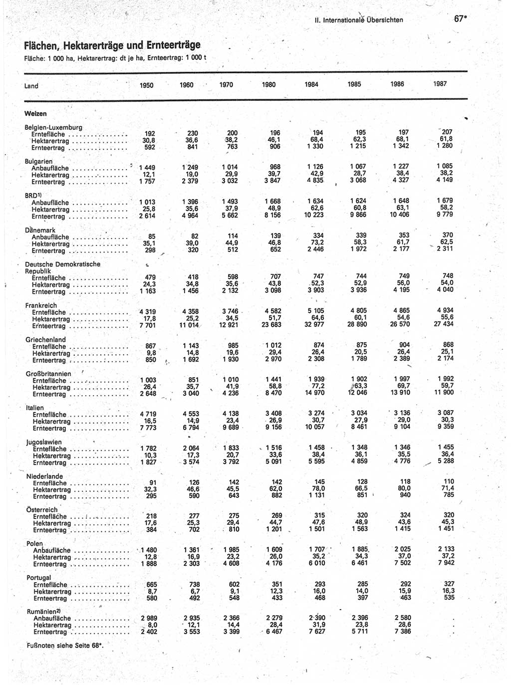 Statistisches Jahrbuch der Deutschen Demokratischen Republik (DDR) 1989, Seite 67 (Stat. Jb. DDR 1989, S. 67)