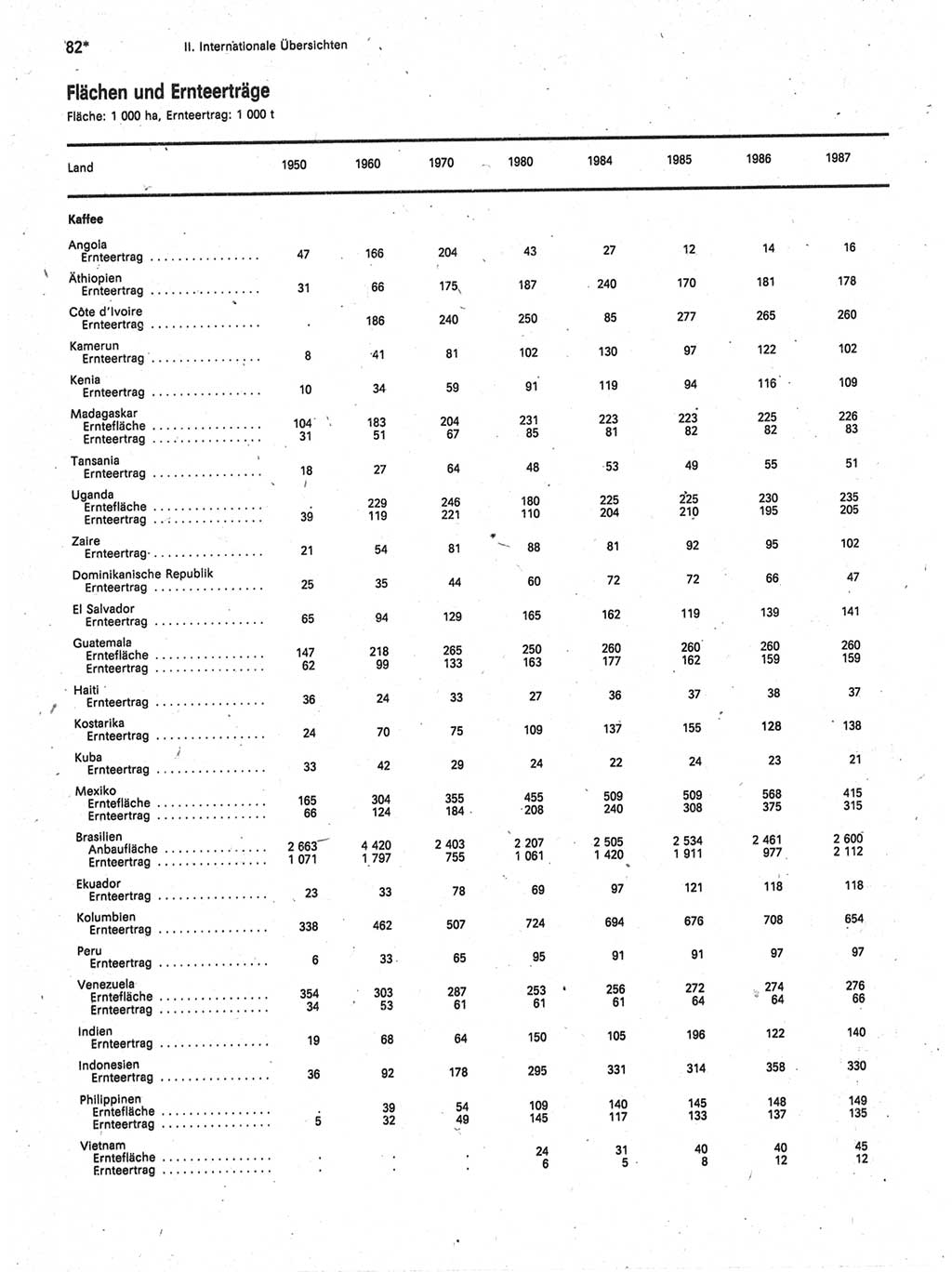 Statistisches Jahrbuch der Deutschen Demokratischen Republik (DDR) 1989, Seite 82 (Stat. Jb. DDR 1989, S. 82)