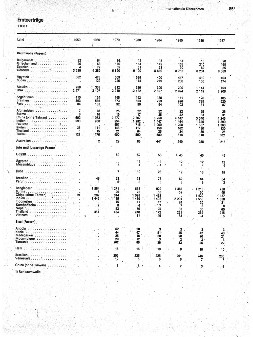 Statistisches Jahrbuch der Deutschen Demokratischen Republik (DDR) 1989, Seite 85 (Stat. Jb. DDR 1989, S. 85)