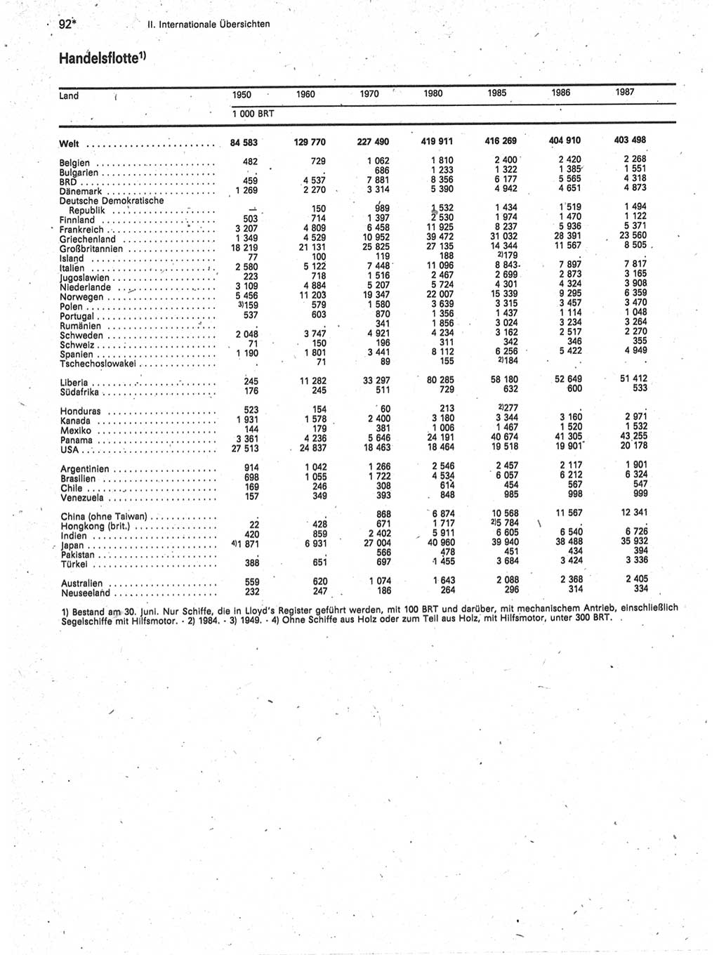 Statistisches Jahrbuch der Deutschen Demokratischen Republik (DDR) 1989, Seite 92 (Stat. Jb. DDR 1989, S. 92)