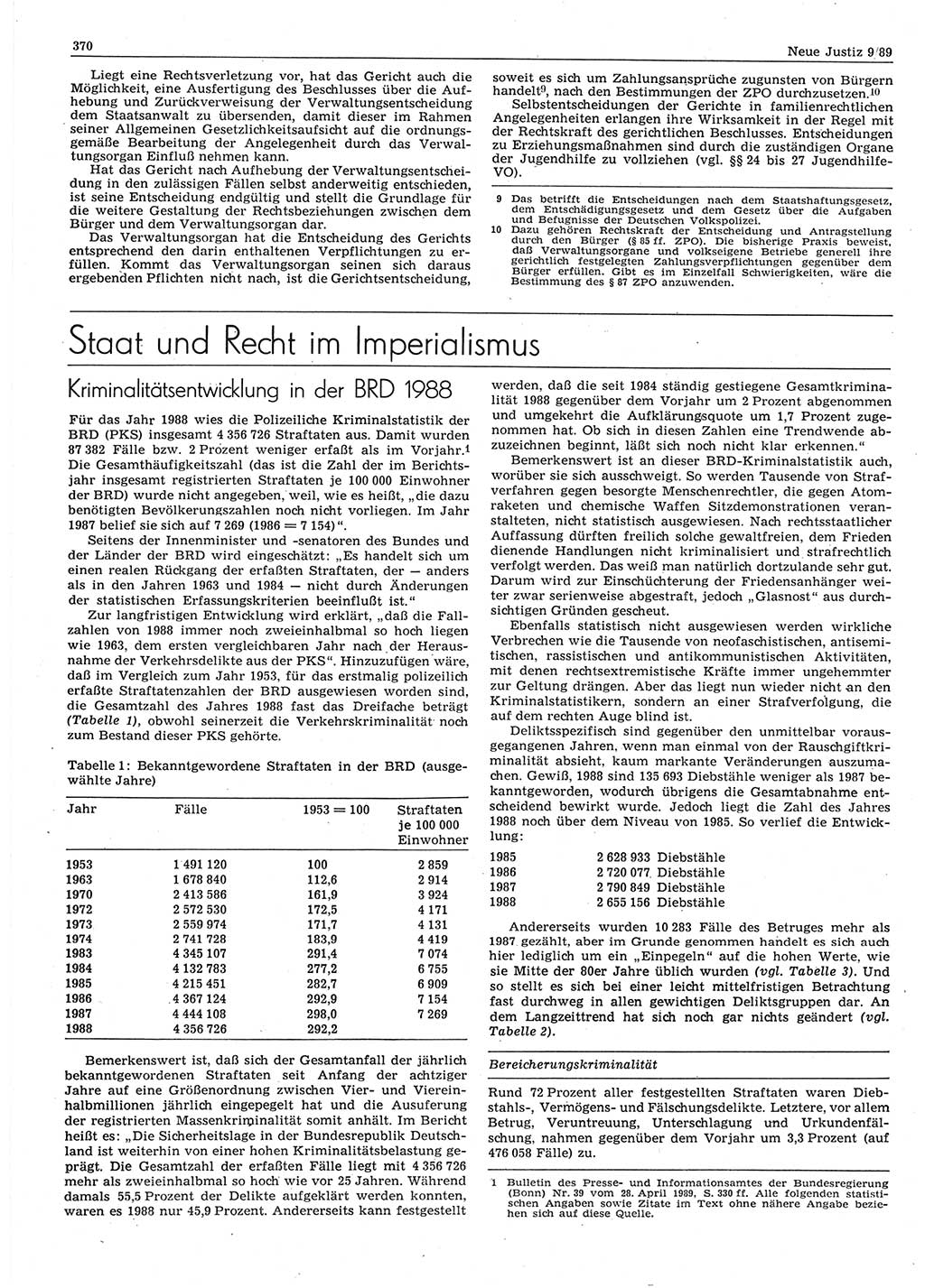 Neue Justiz (NJ), Zeitschrift für sozialistisches Recht und Gesetzlichkeit [Deutsche Demokratische Republik (DDR)], 43. Jahrgang 1989, Seite 370 (NJ DDR 1989, S. 370)