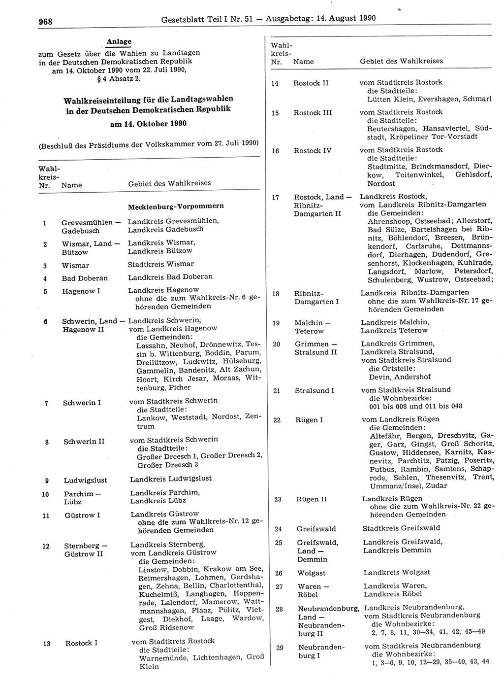 Gesetzblatt (GBl.) der Deutschen Demokratischen Republik (DDR) Teil Ⅰ 1990, Seite 968 (GBl. DDR Ⅰ 1990, S. 968)
