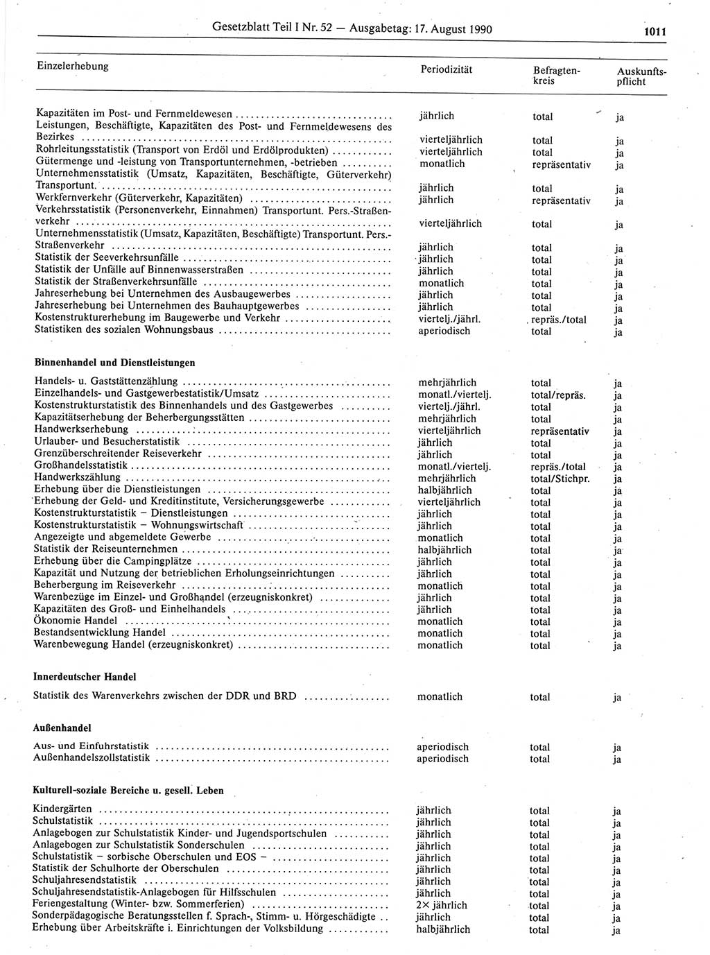Gesetzblatt (GBl.) der Deutschen Demokratischen Republik (DDR) Teil Ⅰ 1990, Seite 1011 (GBl. DDR Ⅰ 1990, S. 1011)