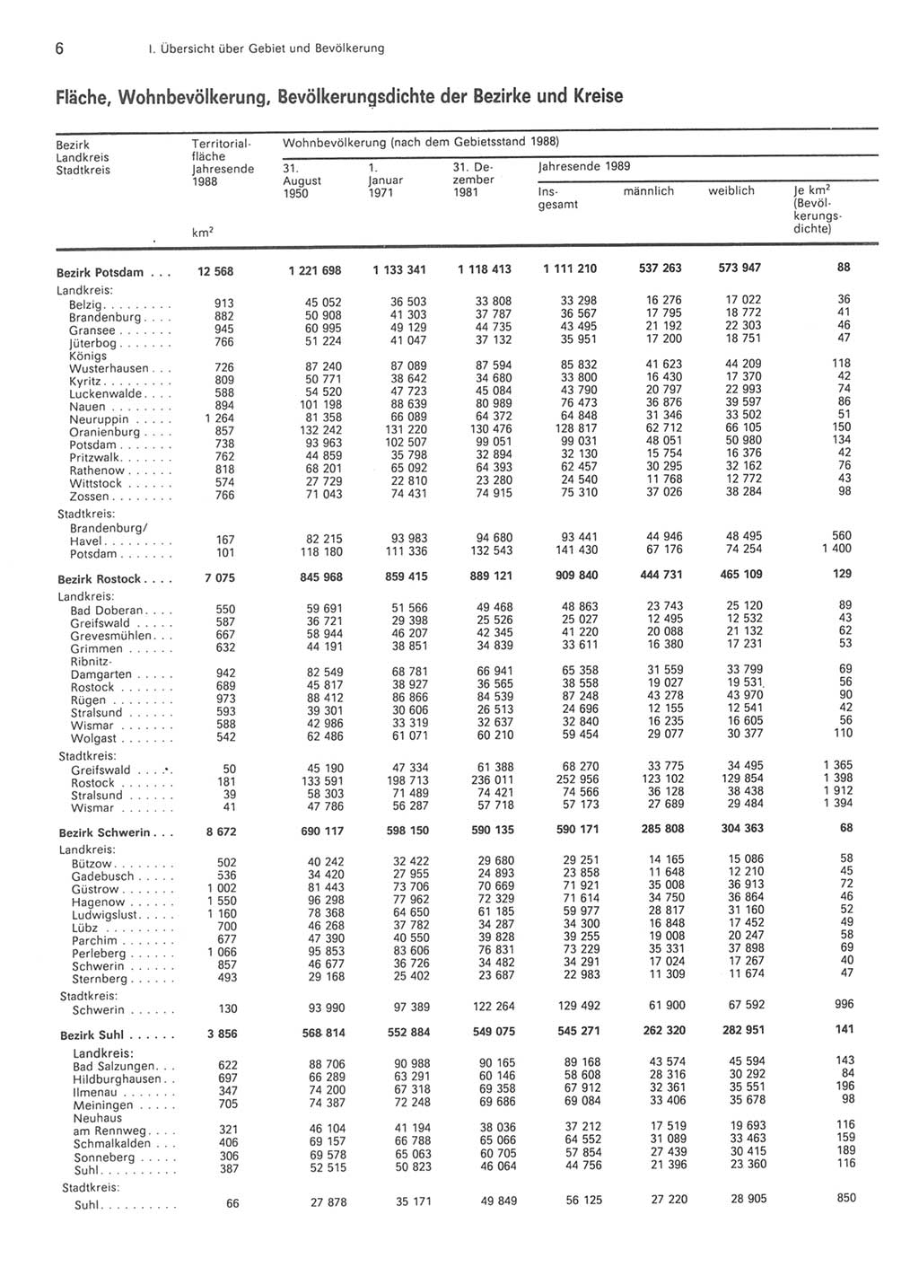 Statistisches Jahrbuch der Deutschen Demokratischen Republik (DDR) 1990, Seite 6 (Stat. Jb. DDR 1990, S. 6)