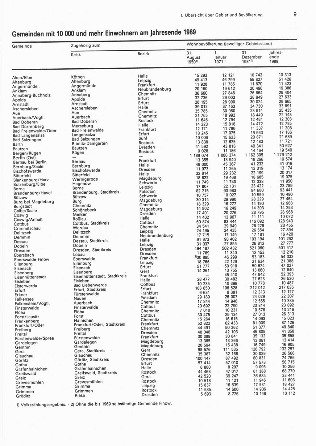 Statistisches Jahrbuch der Deutschen Demokratischen Republik (DDR) 1990, Seite 9 (Stat. Jb. DDR 1990, S. 9)