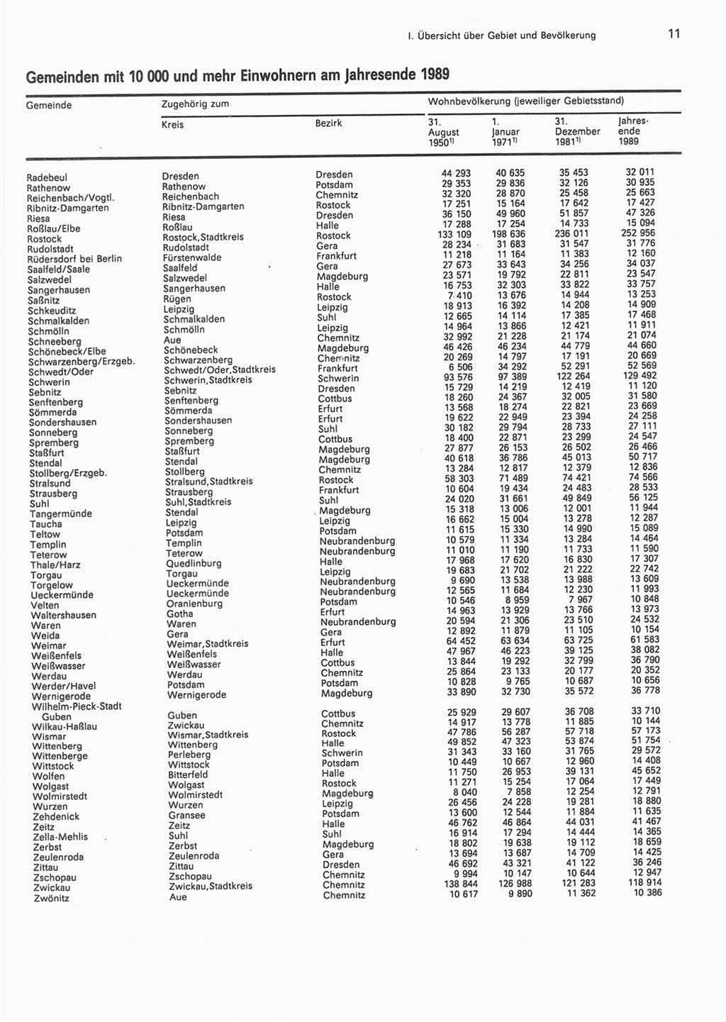 Statistisches Jahrbuch der Deutschen Demokratischen Republik (DDR) 1990, Seite 11 (Stat. Jb. DDR 1990, S. 11)