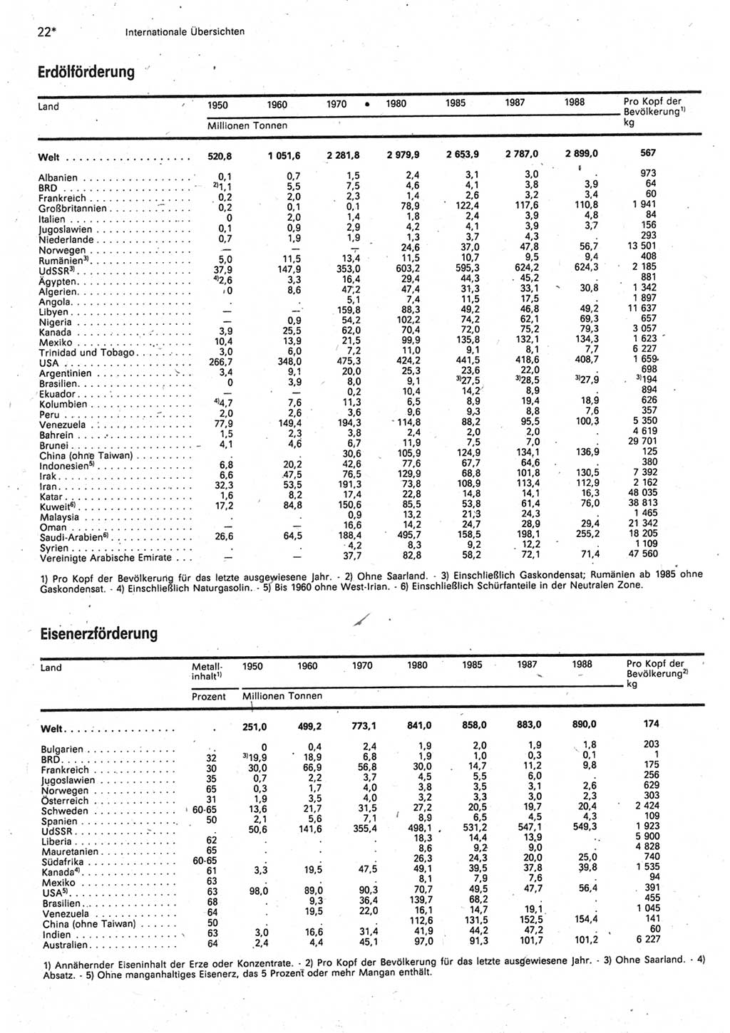 Statistisches Jahrbuch der Deutschen Demokratischen Republik (DDR) 1990, Seite 22 (Stat. Jb. DDR 1990, S. 22)