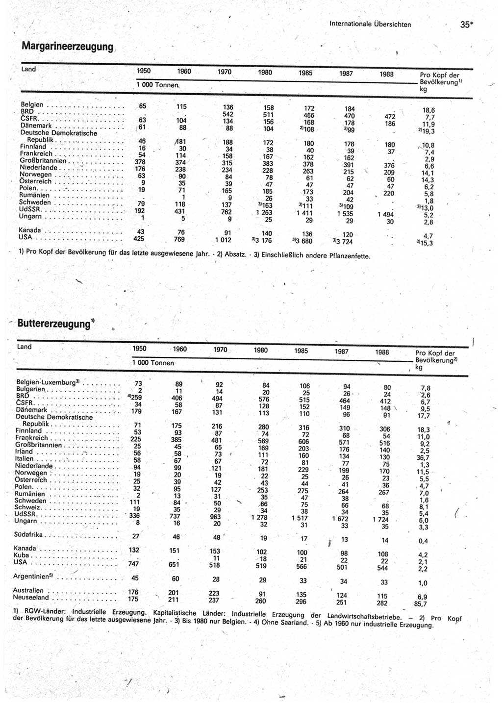 Statistisches Jahrbuch der Deutschen Demokratischen Republik (DDR) 1990, Seite 35 (Stat. Jb. DDR 1990, S. 35)