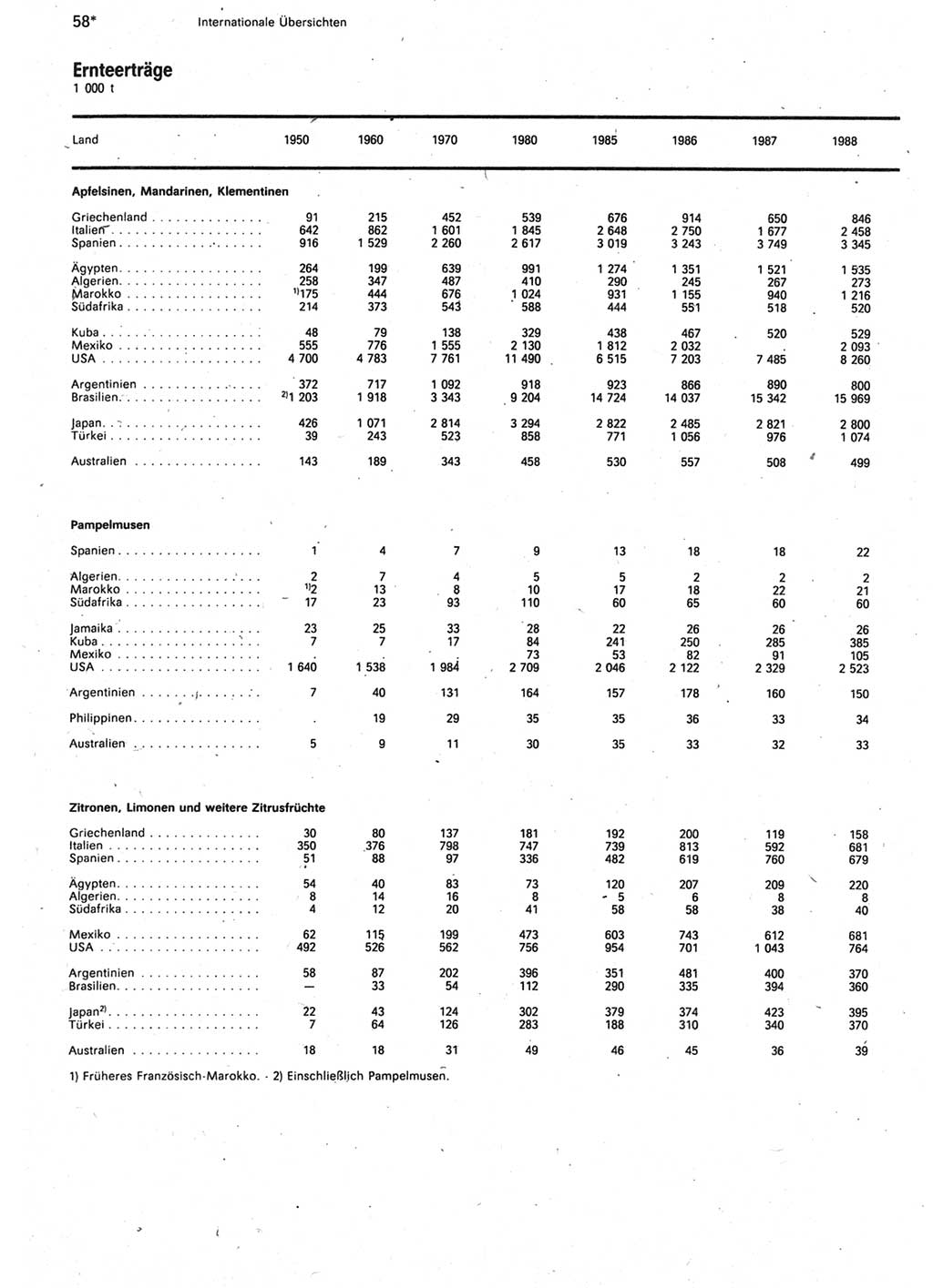 Statistisches Jahrbuch der Deutschen Demokratischen Republik (DDR) 1990, Seite 58 (Stat. Jb. DDR 1990, S. 58)