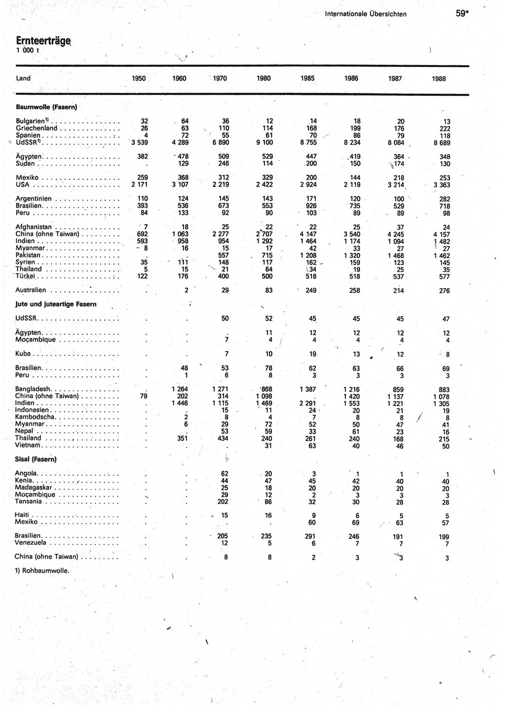 Statistisches Jahrbuch der Deutschen Demokratischen Republik (DDR) 1990, Seite 59 (Stat. Jb. DDR 1990, S. 59)