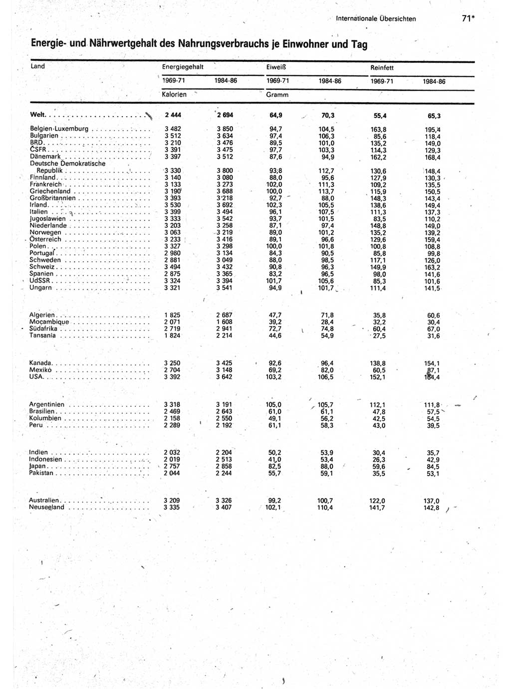 Statistisches Jahrbuch der Deutschen Demokratischen Republik (DDR) 1990, Seite 71 (Stat. Jb. DDR 1990, S. 71)