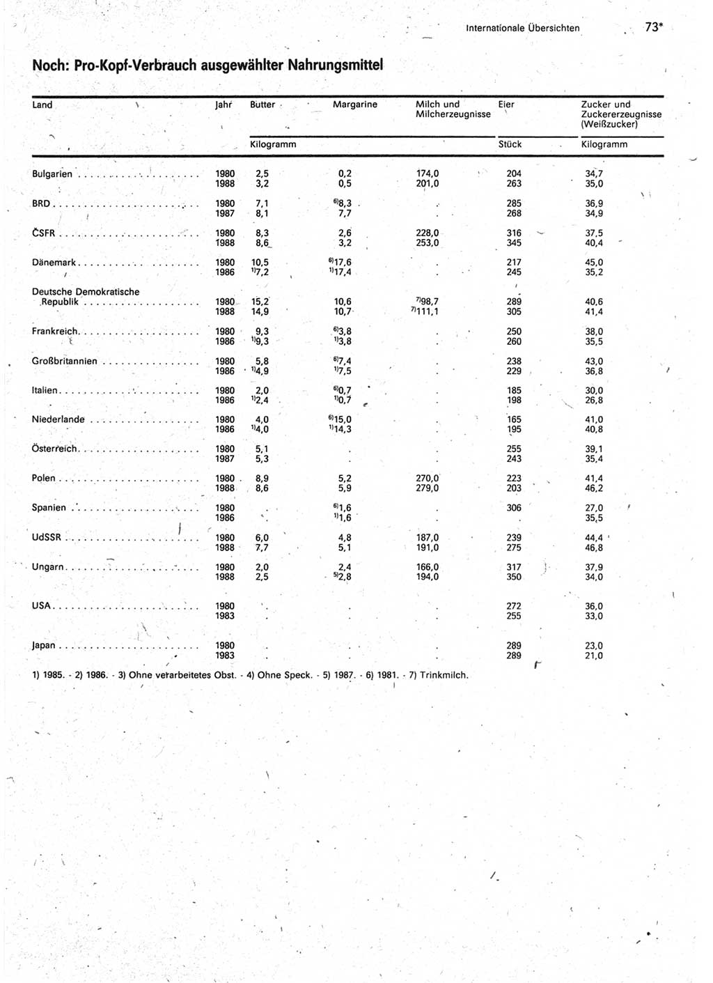 Statistisches Jahrbuch der Deutschen Demokratischen Republik (DDR) 1990, Seite 73 (Stat. Jb. DDR 1990, S. 73)