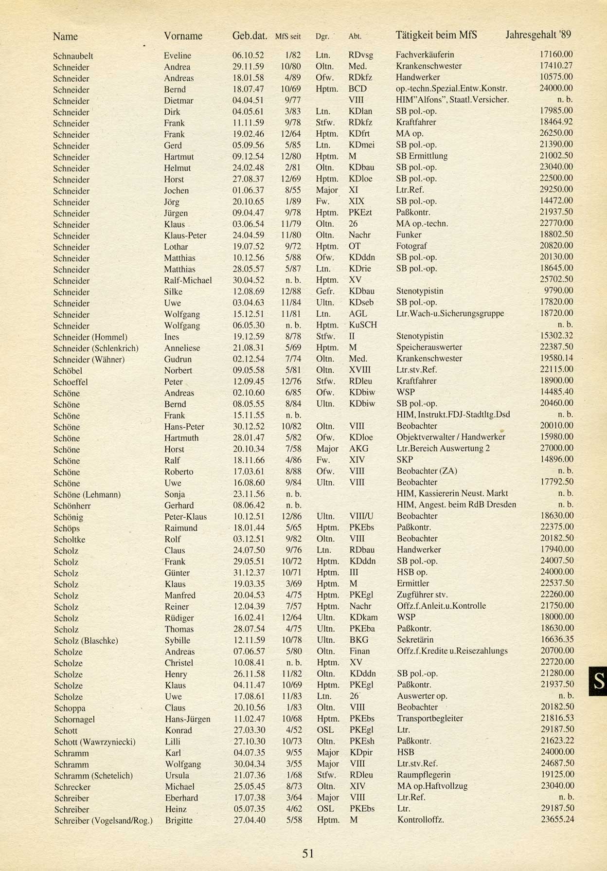 Mfs Bezirksverwaltung Dresden Bezirksverwaltung Bv Dresden Des Ministeriums Fur Staatssicherheit Mfs Der Deuschen Demokratischen Republik Ddr Eine Erste Analyse Burgerkommitee Bautzener Strasse E V Dresden Im Dezember 1992 Seite 51 Mfs