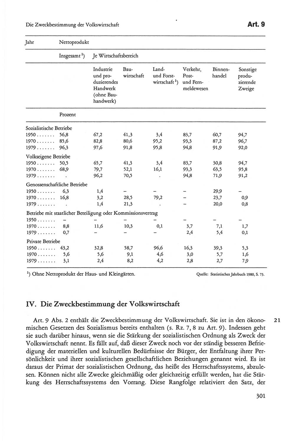 Die sozialistische Verfassung der Deutschen Demokratischen Republik (DDR), Kommentar mit einem Nachtrag 1997, Seite 301 (Soz. Verf. DDR Komm. Nachtr. 1997, S. 301)